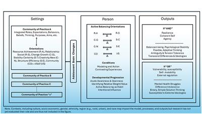 Cultivating the capacity for active balancing during adolescence: pathways to a coherent self